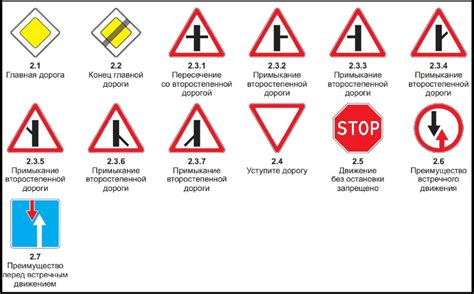 Расстояние от предупредительного до информационного знаков: основные аспекты