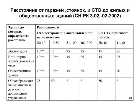 Расстояние от стоянок до места спектакля: что учитывать при выборе места остановки