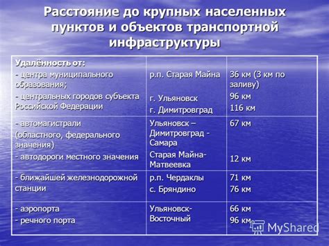 Расстояние от центральных объектов: комфорт при путешествии