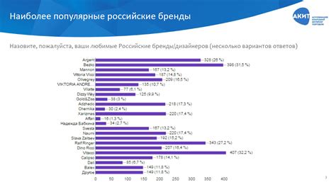 Растущая популярность продукции Samsung среди российских потребителей