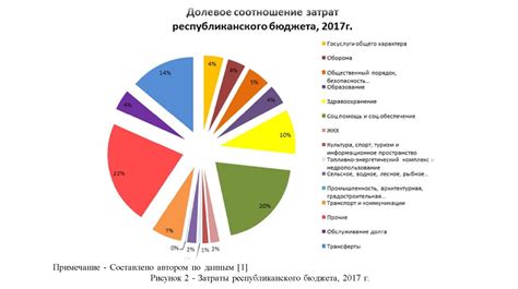 Расходы на жизнь и экономические факторы, на которые стоит обратить внимание при выборе места проживания