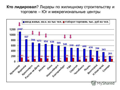 Расходы на переход от садоводчества к индивидуальному жилищному строительству: кто несет финансовые затраты?