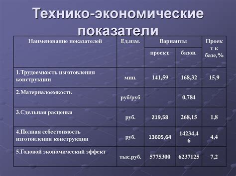 Расход и прочность усовершенствованных формул: оптимизация экономичности и эффективности