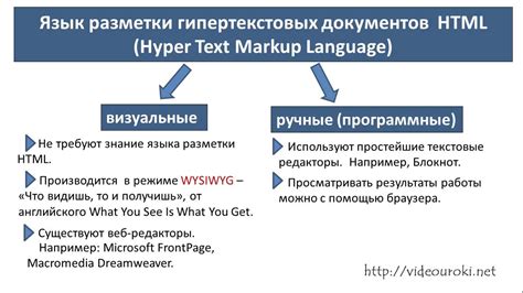 Расчерчивание индивидуального символа и обстановки веб-страницы