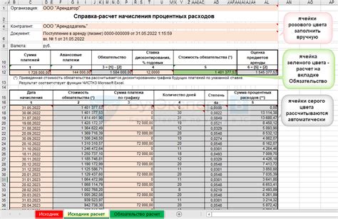 Расчет будущих арендных платежей: практические примеры