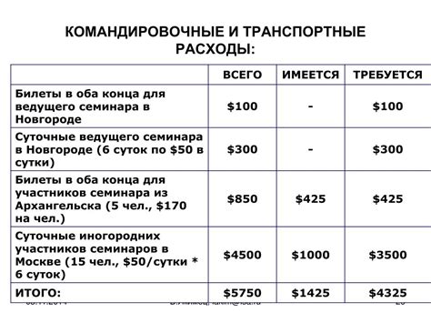 Расчет времени на командировку: основные шаги