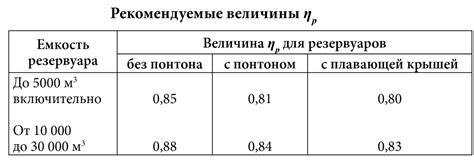 Расчет геометрического центра и его значение