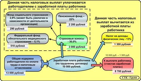 Расчет и уплата налога с доходов: процесс и ответственность