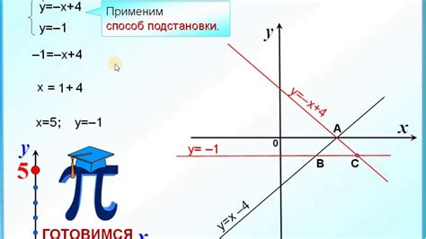 Расчет координат точки пересечения: методология и основные принципы