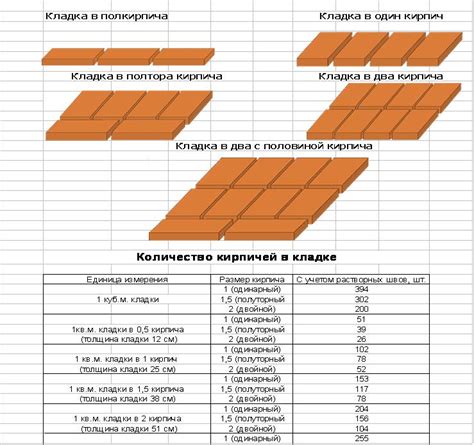 Расчет массы кирпича: примеры использования линейки для измерений
