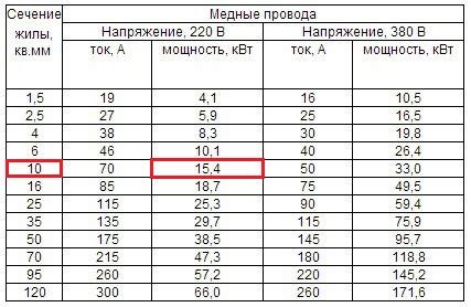 Расчет мощности электроприемников: оценка возможности подключения 15 кВт на одну фазу