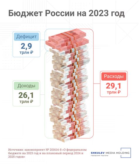 Расчет надежного бюджета в условиях неопределенности