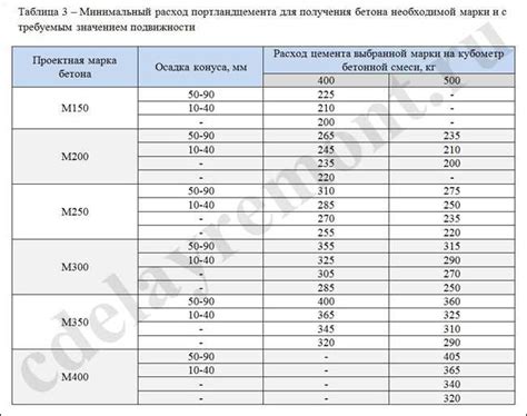 Расчет объема воды, необходимого для заполнения различных размеров ванны