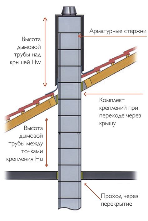 Расчет оптимальной высоты установки измерителя влажности в помещении