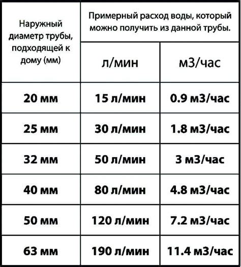 Расчет пропускной способности и потребностей в транспортной инфраструктуре