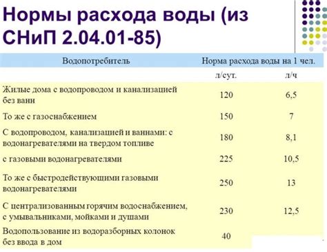 Расчет пропускной способности системы водоснабжения