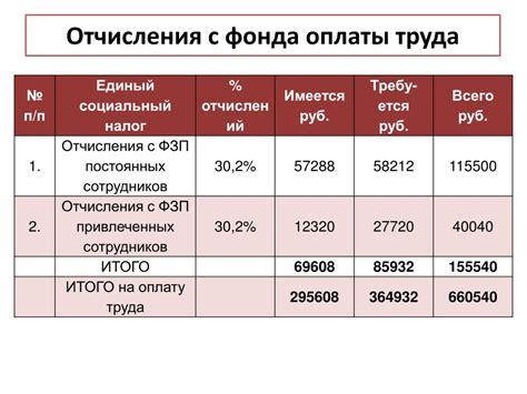 Расчет списываемых расходов в упрощенной системе налогообложения: эффективный подход к учету существенных затрат