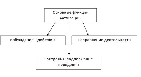 Расчет экономической целесообразности приобретения товара