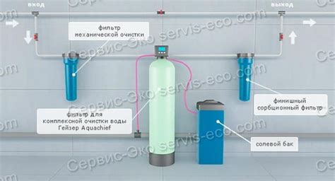 Расчёт необходимой мощности фильтра для эффективной очистки аквариумной воды