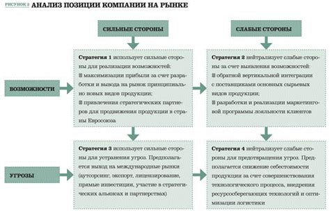 Расширение возможностей для развития бизнеса и установления персональных связей