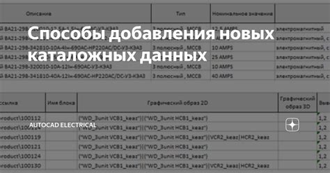 Расширение возможностей ленты Дзен путем добавления новых источников