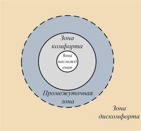 Расширение зоны комфорта: эффективные советы и методы