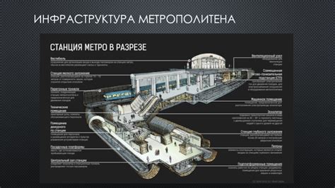 Расширение инфраструктуры: метрополитен как ключевой компонент