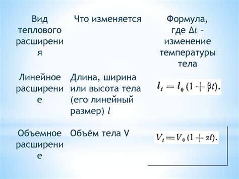 Расширение и сжатие материалов