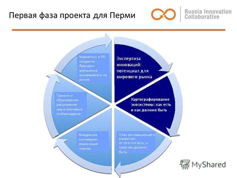 Расширение круга общения и повышение узнаваемости бренда