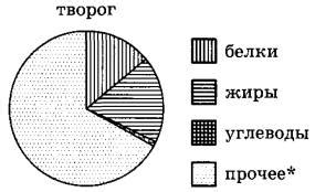 Расширение понимания о разнообразных питательных веществах, присутствующих в твороге, по мере наступления зрелого возраста