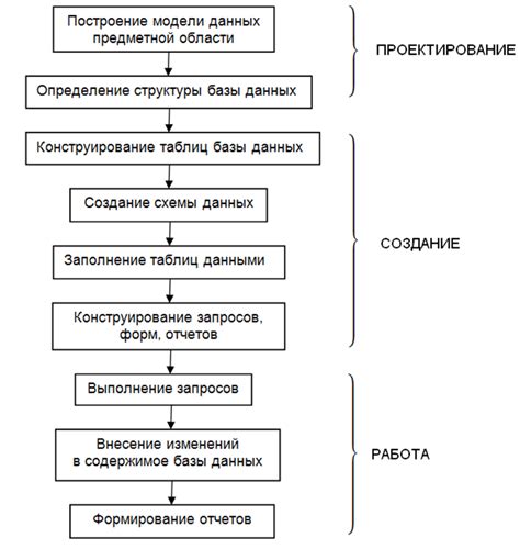 Расшифровка ключа: шаги к открытию скрытого хранилища