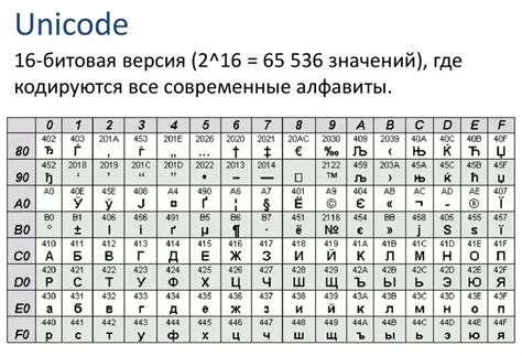 Расшифровка символов: значения и интерпретация