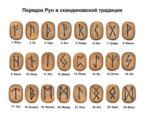 Расшифруйте тайны символов Авга, Поток и Дар в мире рун