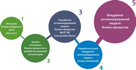 Рациональное использование времени и персонала: оптимизация процессов и достижение эффективности