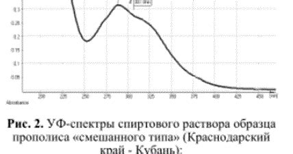 Рациональное использование хранимого продукта пчеловодства