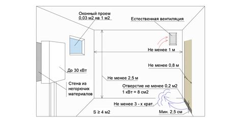 Рациональное размещение окна и телевизоров в помещении