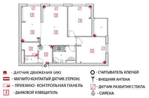 Рациональное размещение пожарных датчиков в высоких помещениях