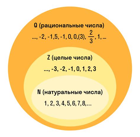 Рациональные и иррациональные числа в контексте дробей и натуральных чисел