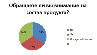 Рациональный подход к выбору партнера: ценность преимуществ