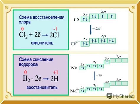 Реакция окисления и формирование пигментов