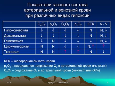 Реакция организма малыша на питание, содержащее мак