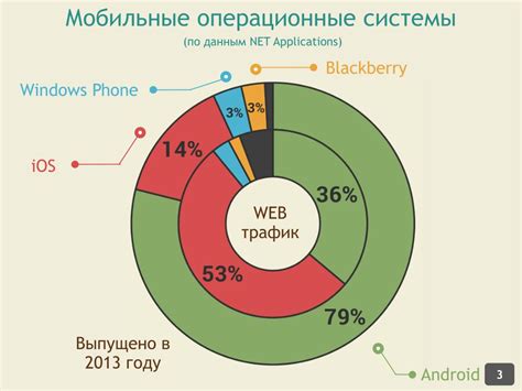 Реализация адаптивного дизайна для мобильных устройств