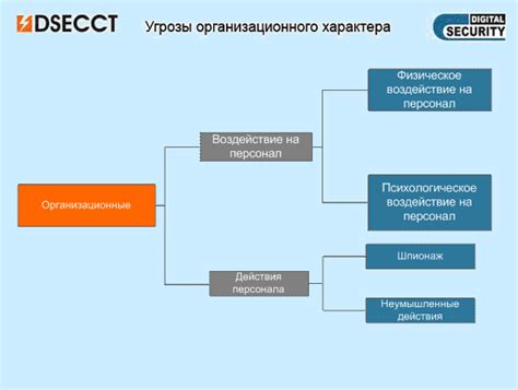 Реализация информационной компании