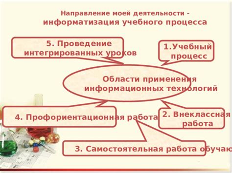 Реальные области применения уроков, изученных в теме