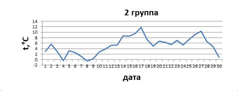 Реальные причины возрастания термического режима в карандашах