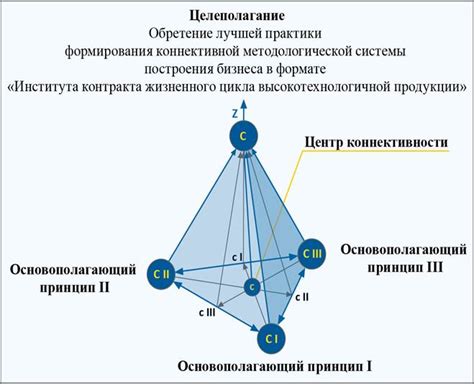 Революционные отклонения от основополагающих принципов математики