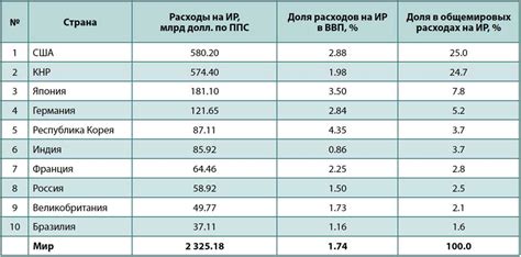 Революционные технологии и инновации в метрологии