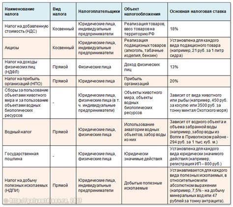 Региональные аспекты законодательства