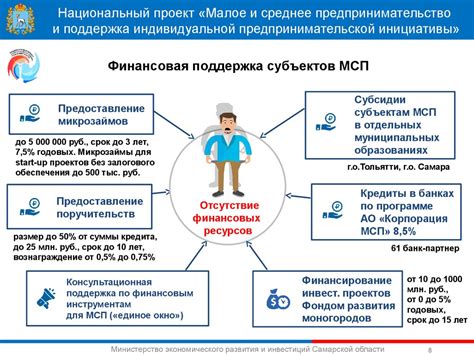 Регистрация бизнеса: официальное оформление вашей предпринимательской инициативы