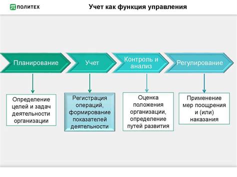 Регистрация и авторизация в системе бухгалтерского учета для получения подтверждения о доходах